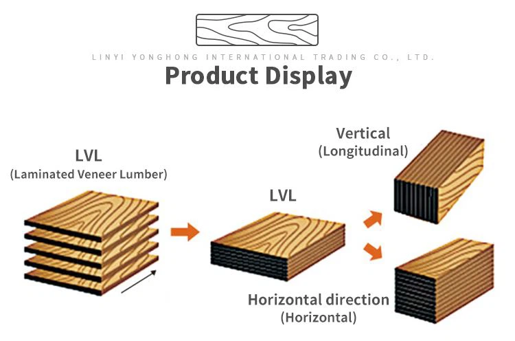 Hot sale poplar lvl for packing and pallet